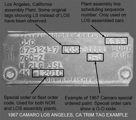 1967 camaro trim tag decode - A couple errors in the numbers, but I think it's easy enough to figure out: 1 = Chevrolet 2 = Camaro 4 = 8-cylinder engine 67 = convertible body 7 = 1967 model year N = Norwood, OH assembly plant 112639 = vehicle serial number sequence Decode for body number: 112878 09E = Built the Fifth week of September. 67-12467 = Standard Interior Convertible.